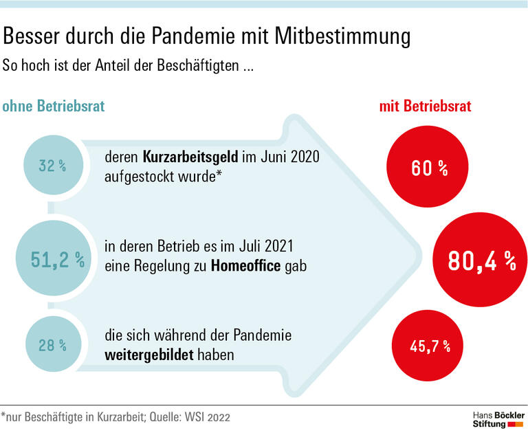 Gut gewappnet mit Tarif und Betriebsrat