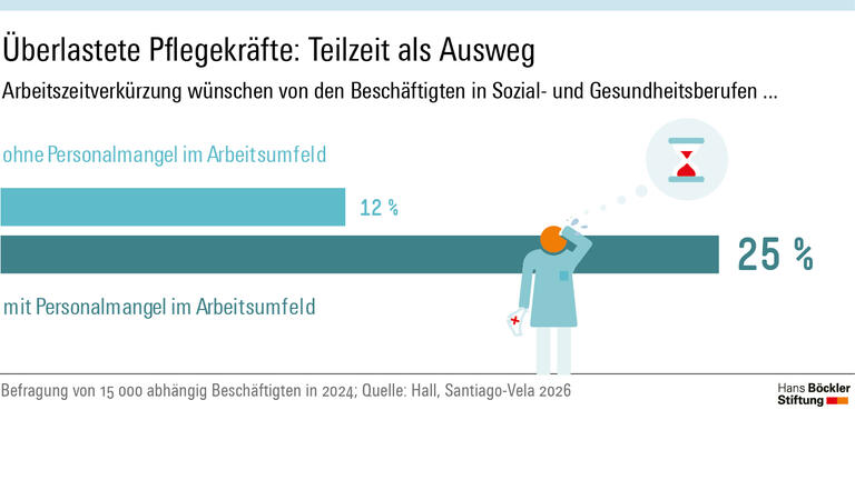 Warum viele an den Ausstieg denken