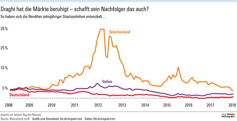 Es geht um die Zukunft des Euro
