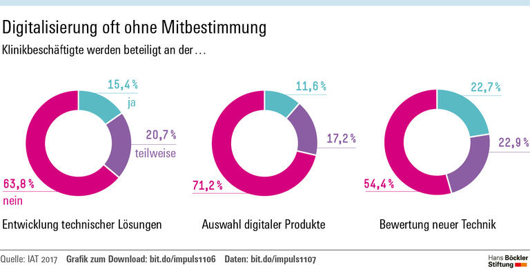 Wie Technik die Pflege verbessern kann