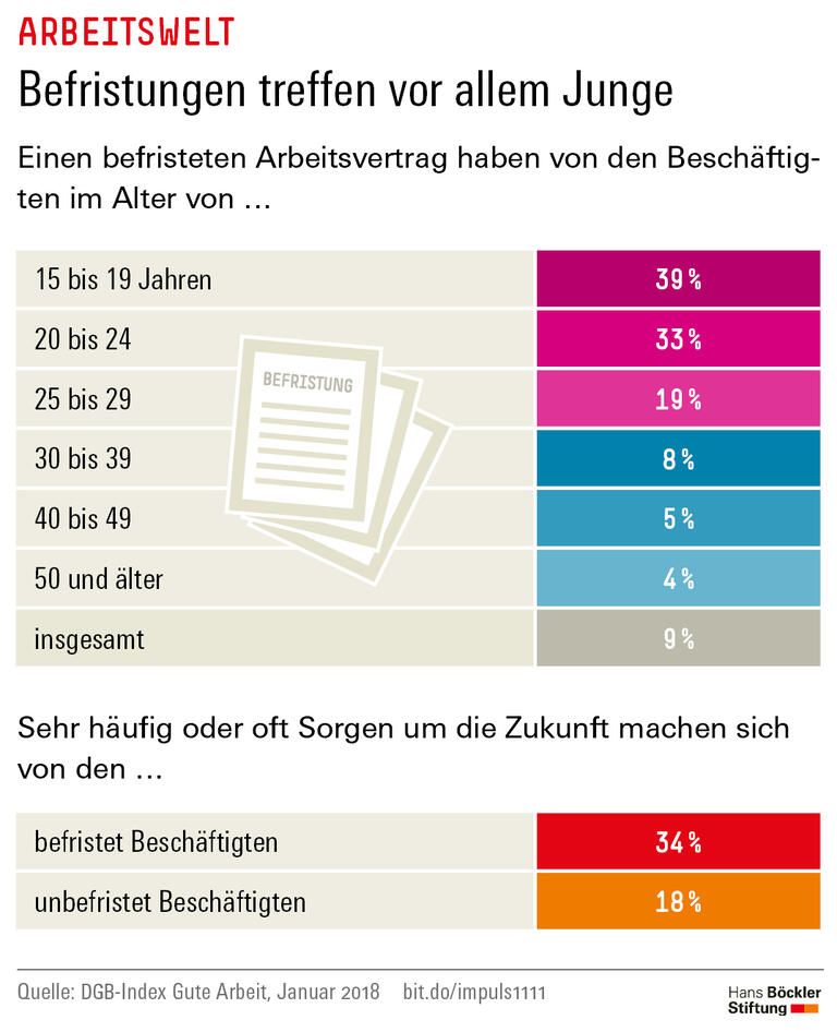 Trends und Nachrichten