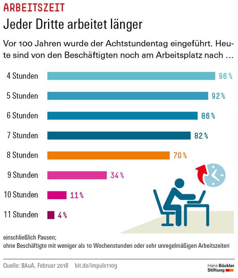 Trends und Nachrichten