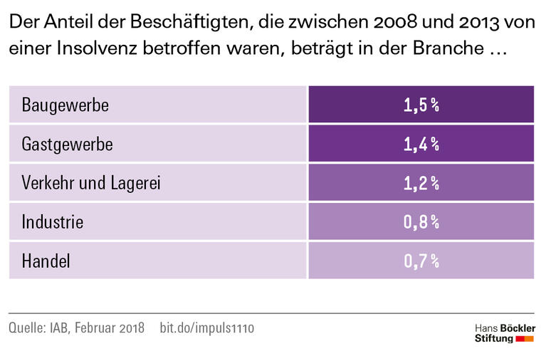 Trends und Nachrichten