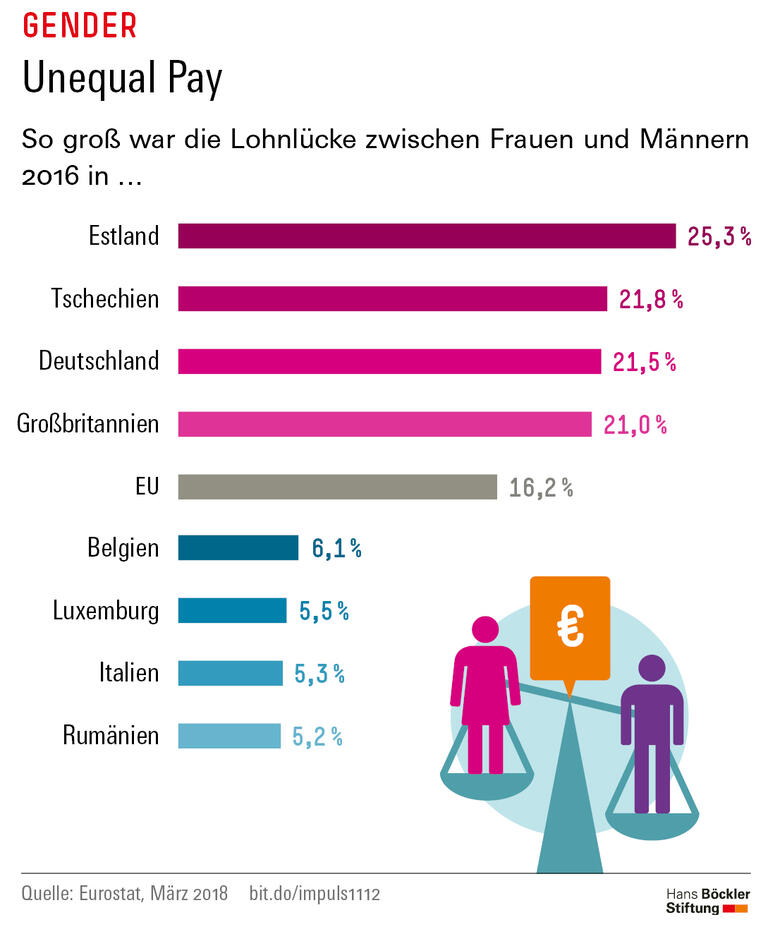 Trends und Nachrichten