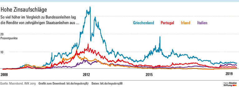 Eine Pleite für den Euro