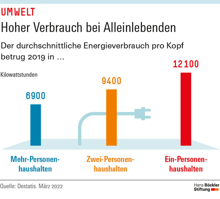 Trends & Nachrichten