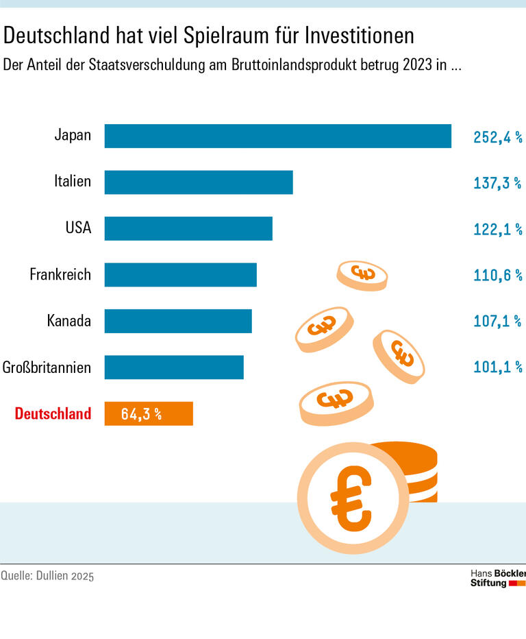 Finanzpolitische Zeitenwende