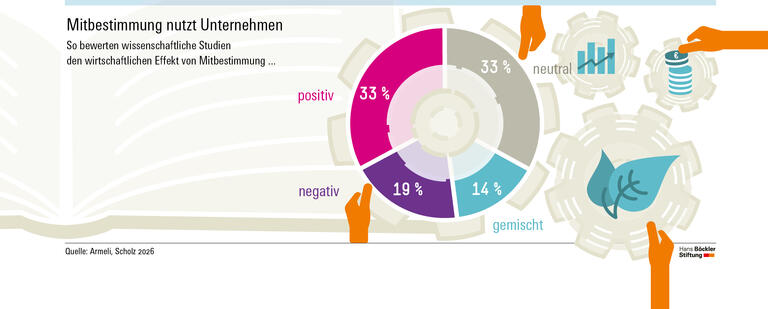 Besser mit Mitbestimmung