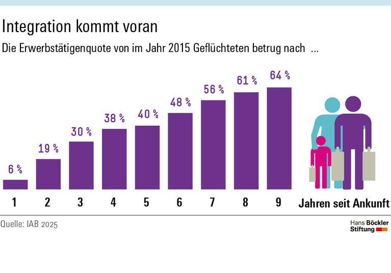Das Märchen vom Sozialtourismus