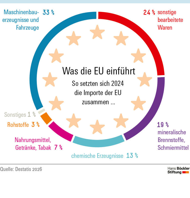 „Made in Europe“ nicht verwässern