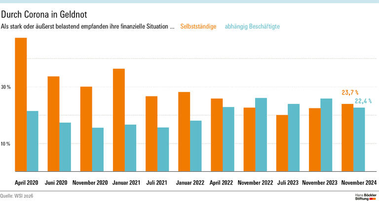 Sozialen Schutz ausbauen