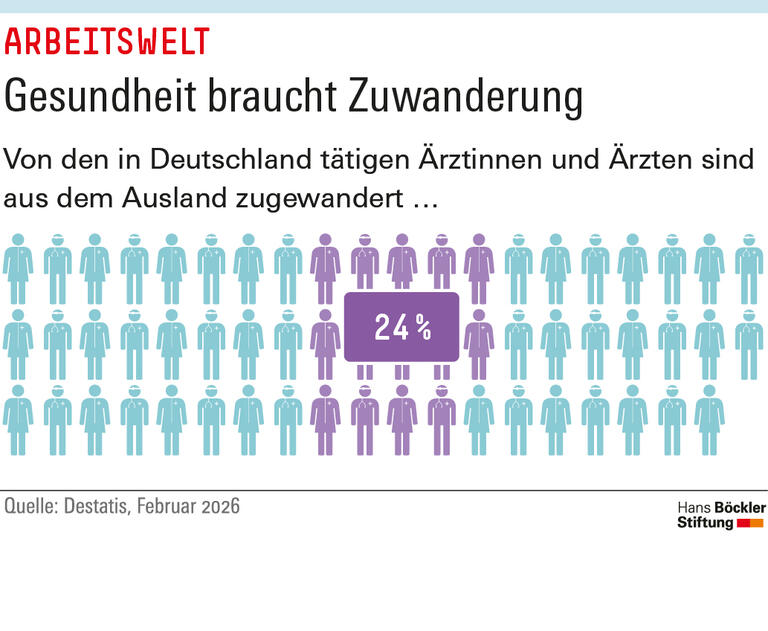 Trends & Nachrichten