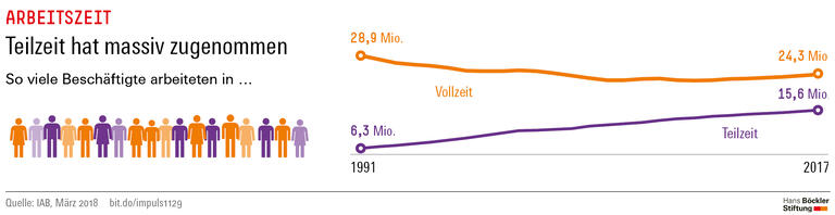 Trends und Nachrichten