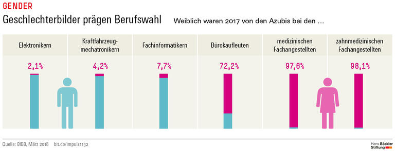 Trends und Nachrichten