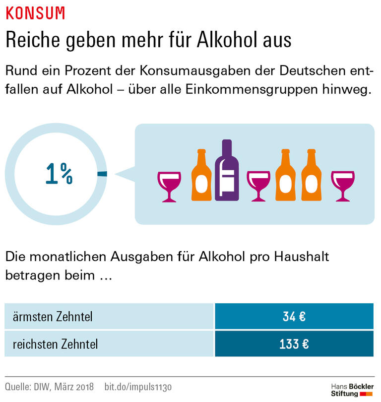 Trends und Nachrichten