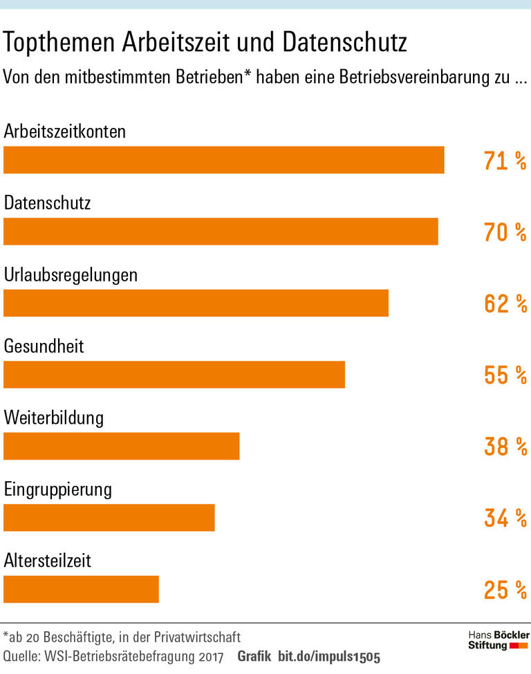 Was auf Betriebsräte zukommt
