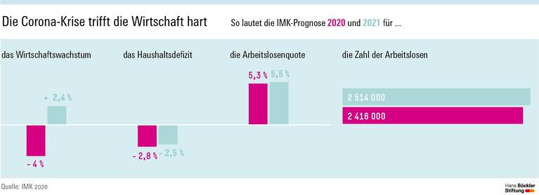 Mit Kaufkraft die Krise überwinden