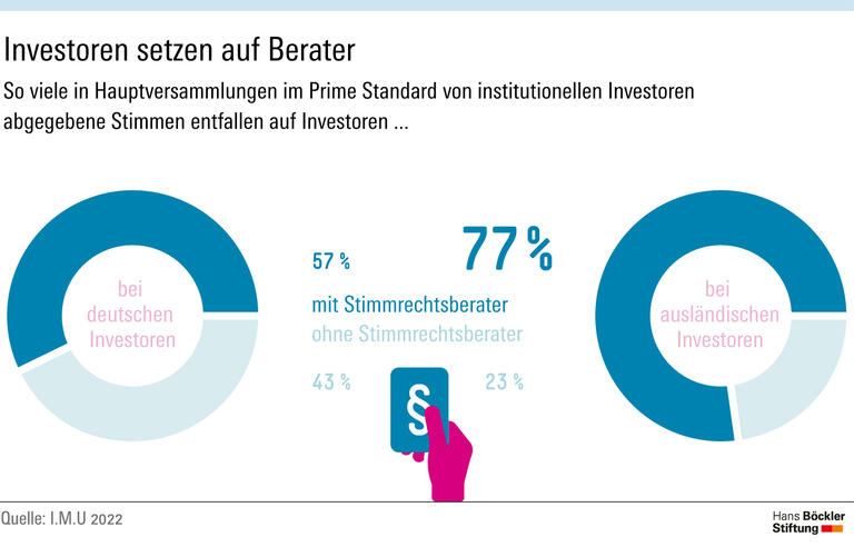 Neue Regeln durch die Hintertür