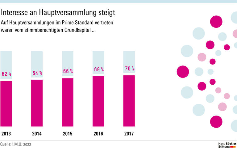 Neue Regeln durch die Hintertür