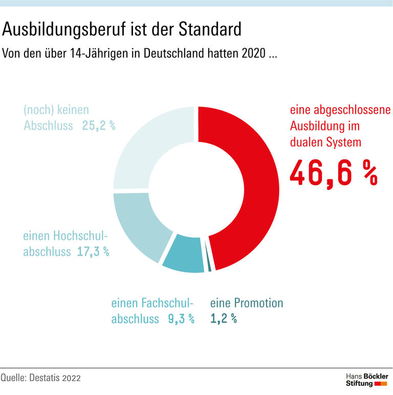 Fachwissen bleibt unverzichtbar