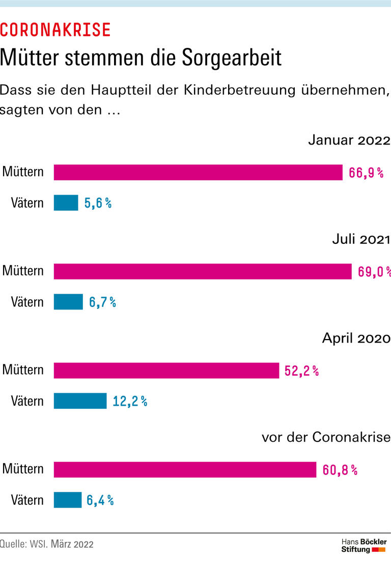 Trends & Nachrichten