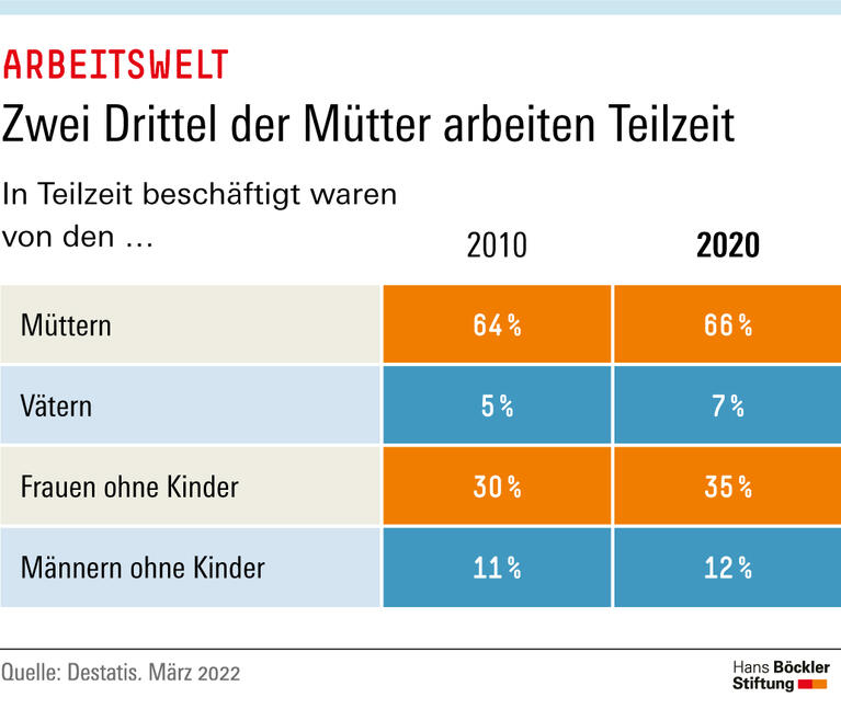 Trends & Nachrichten