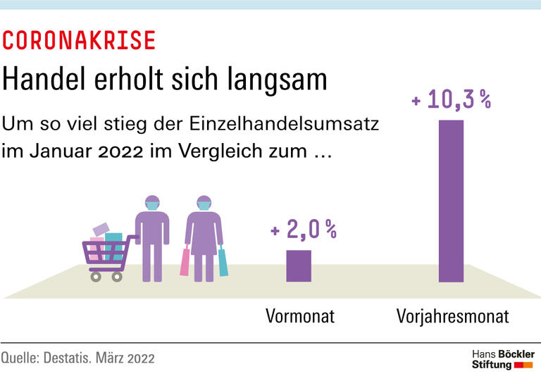 Trends & Nachrichten