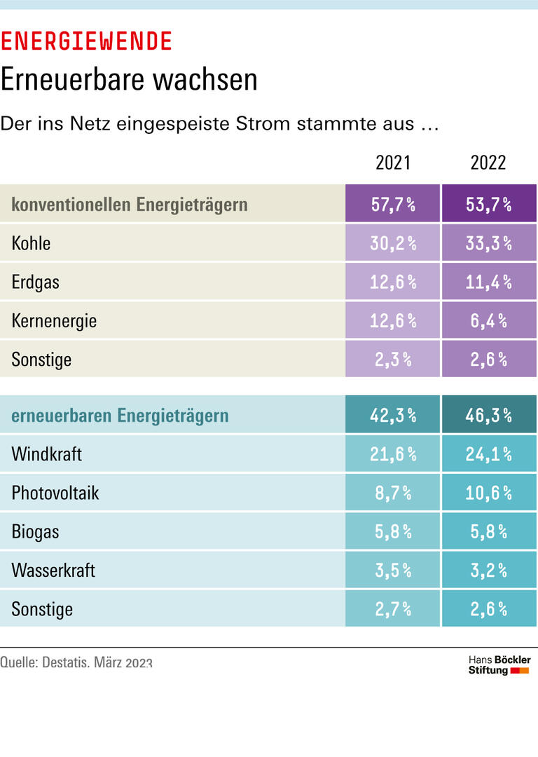 Trends & Nachrichten