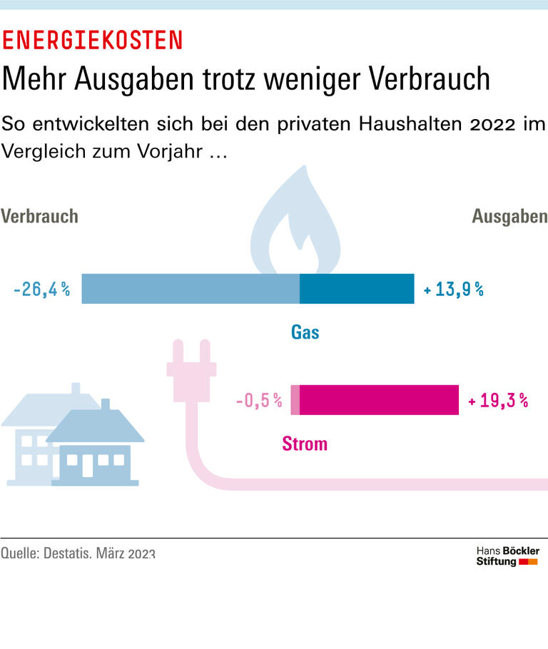 Trends & Nachrichten