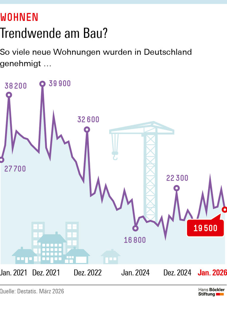 Trends & Nachrichten