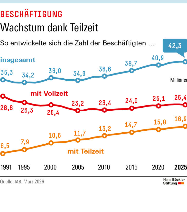 Trends & Nachrichten