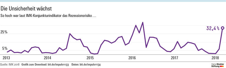Trump wirft seinen Schatten
