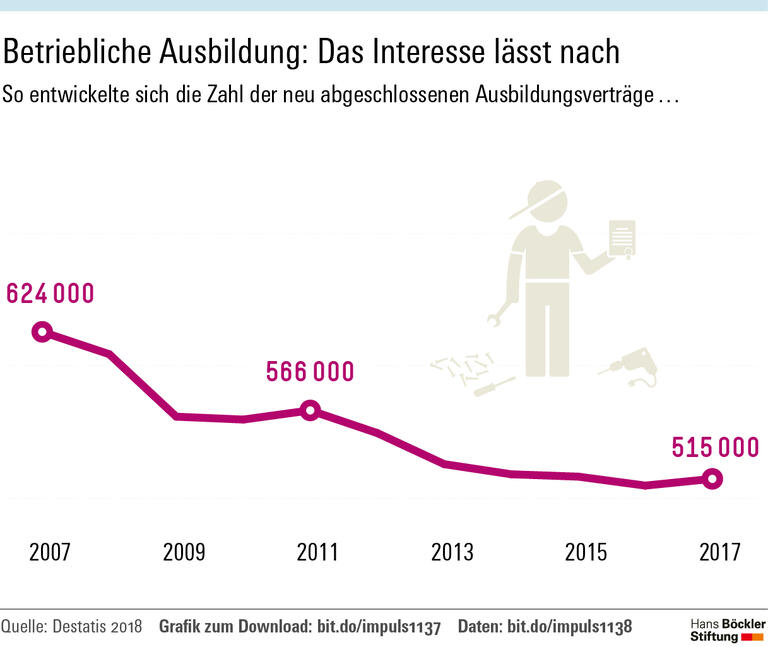 Was Azubis besser können