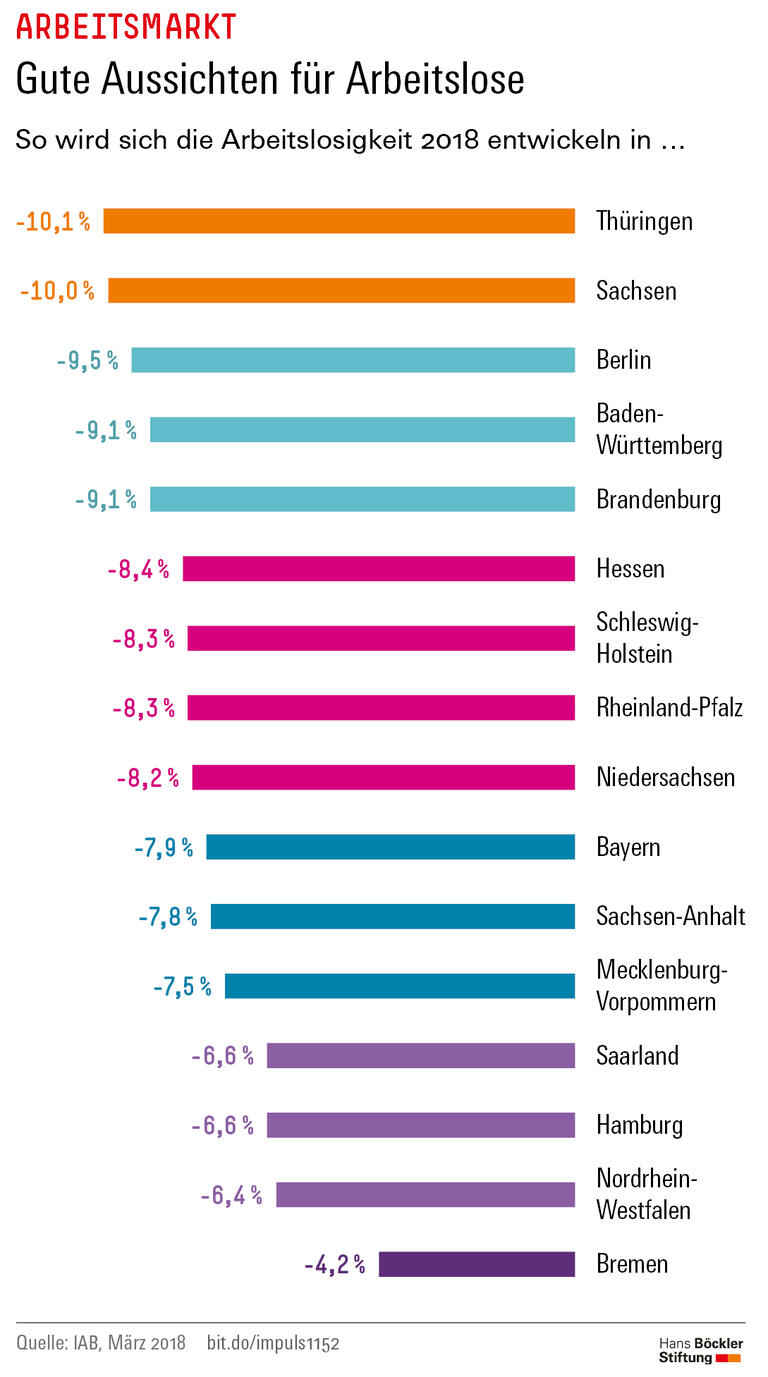 Trends und Nachrichten