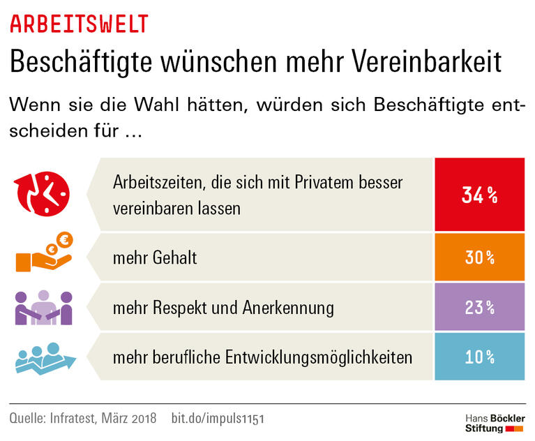 Trends und Nachrichten