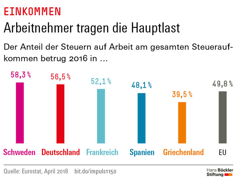 Trends und Nachrichten
