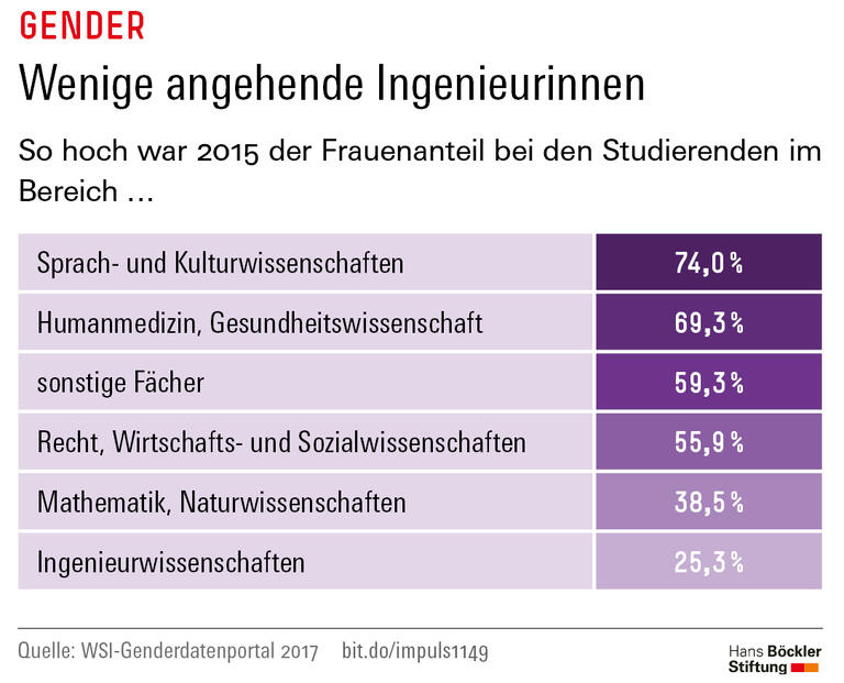 Trends und Nachrichten