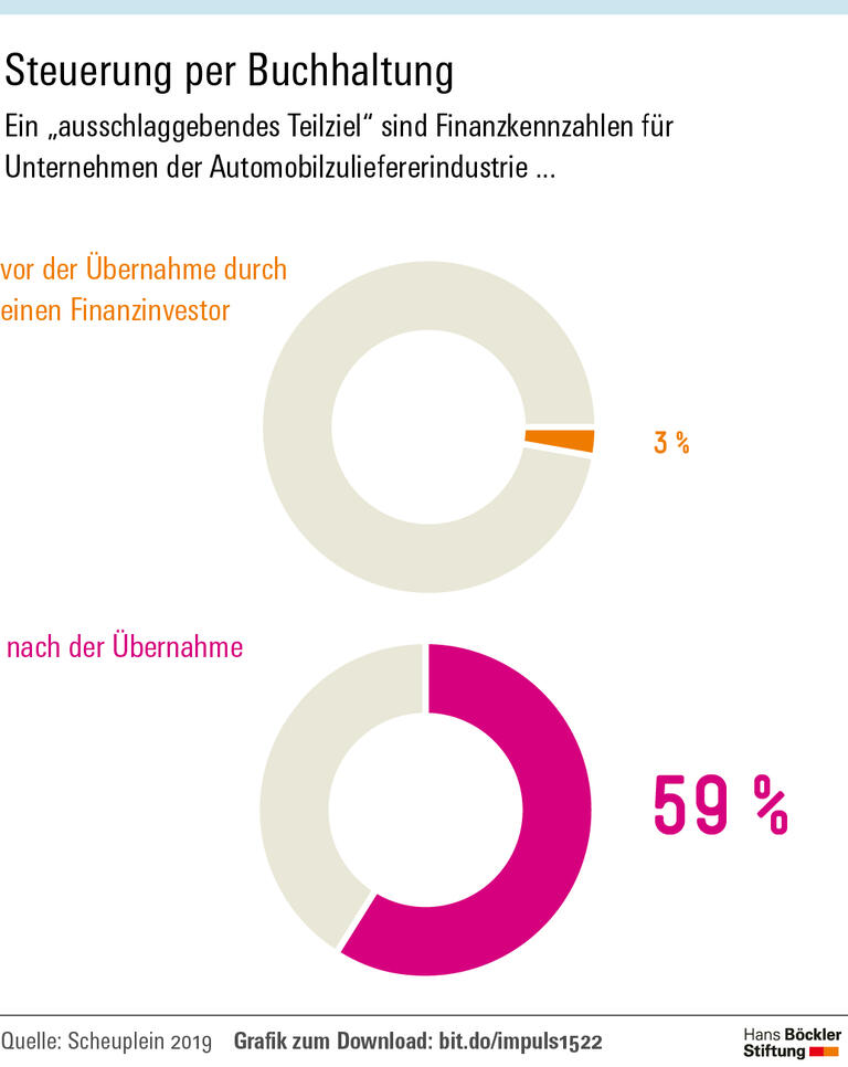 Autozulieferer unter Druck