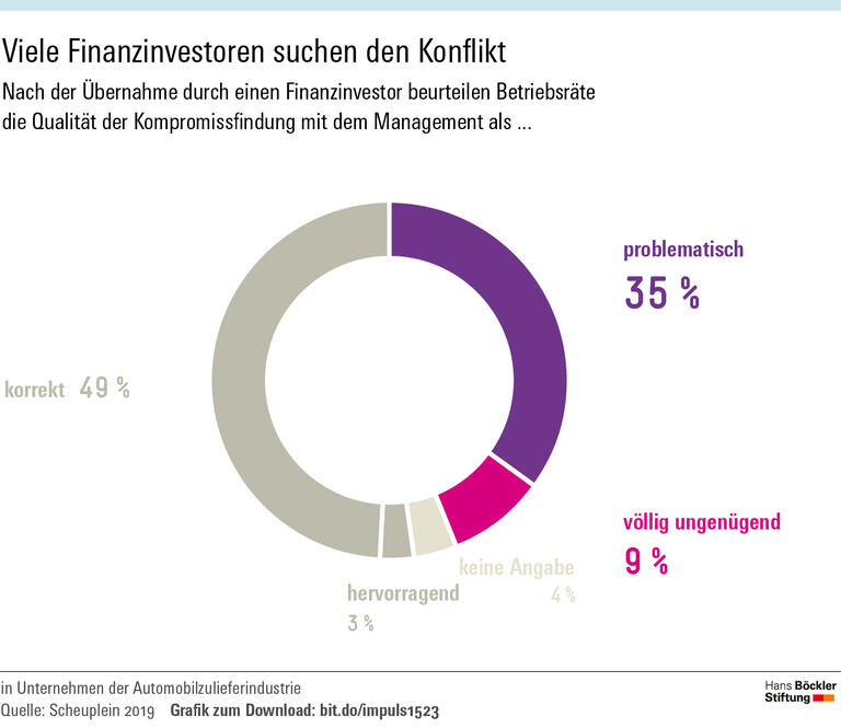 Autozulieferer unter Druck