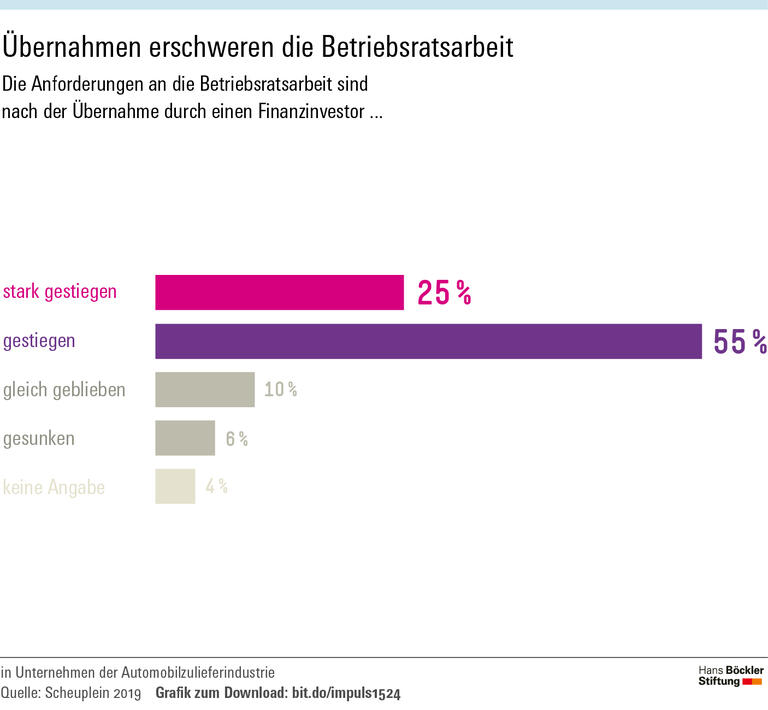 Autozulieferer unter Druck