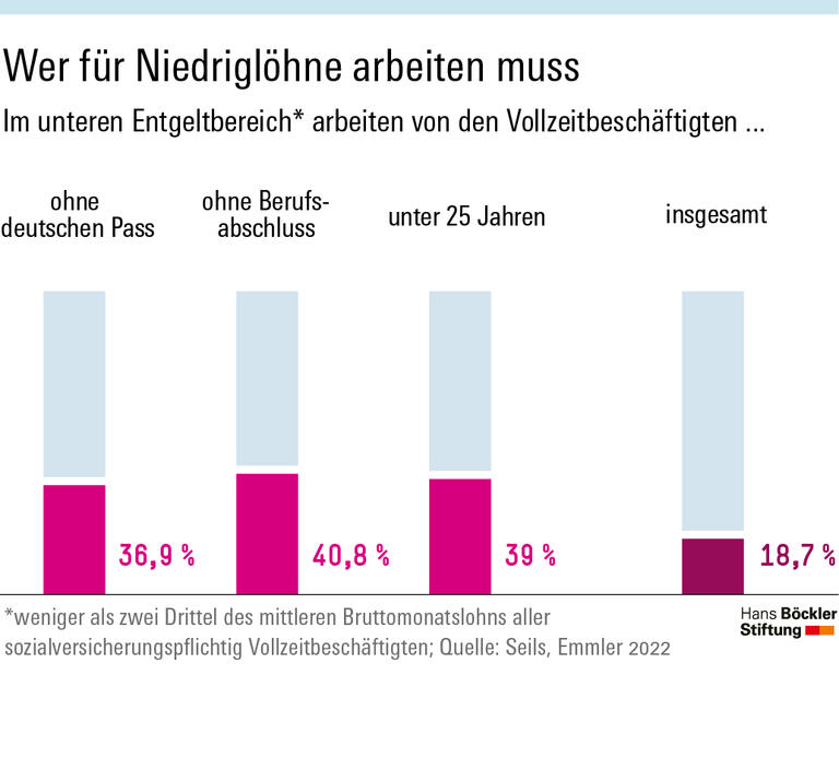 Die neue Unterschicht