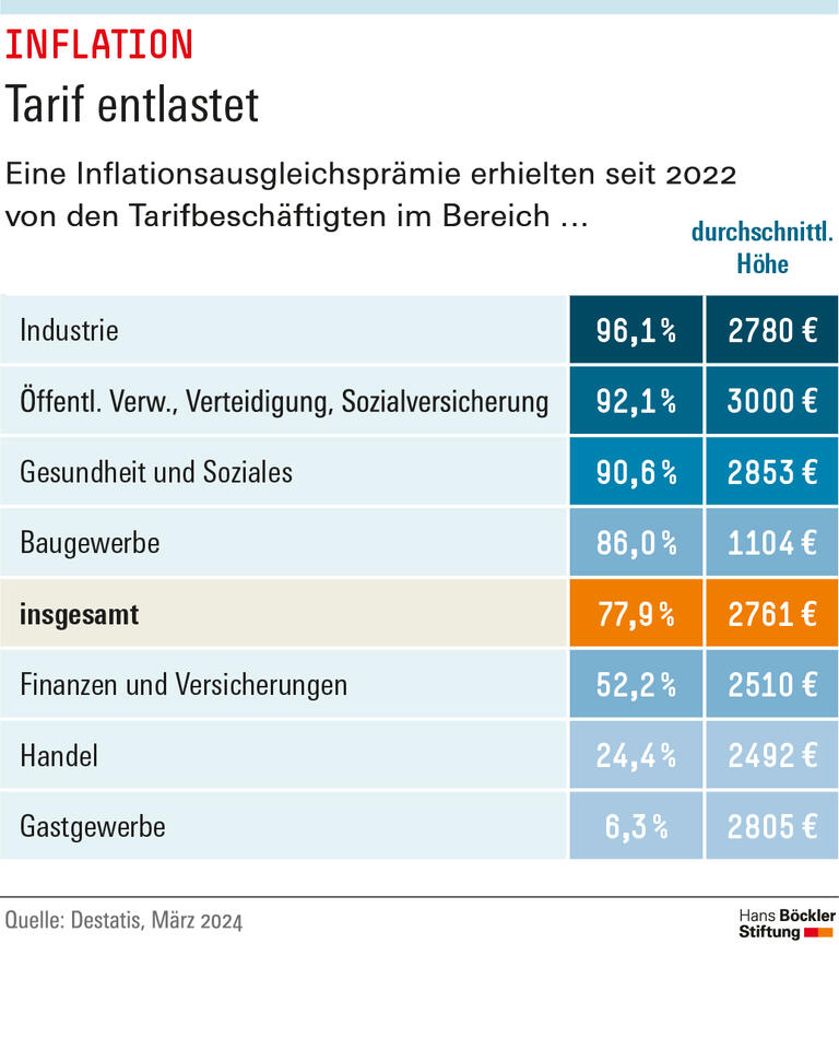 Trends & Nachrichten