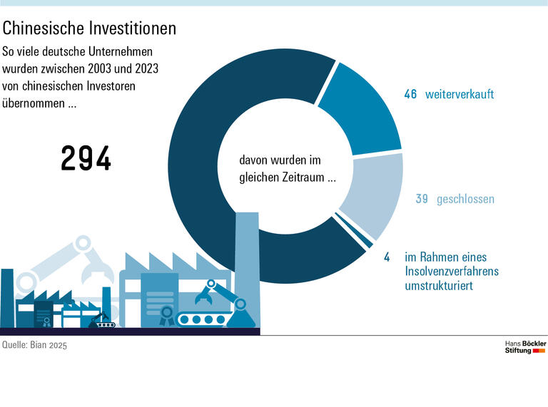 Sozialpartnerschaft ohne Partner