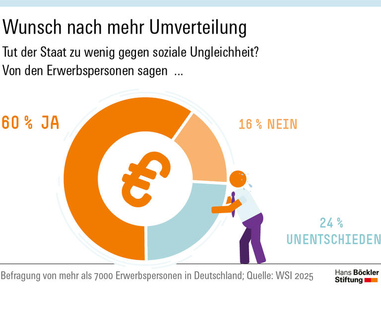 Unverzichtbarer Sozialstaat