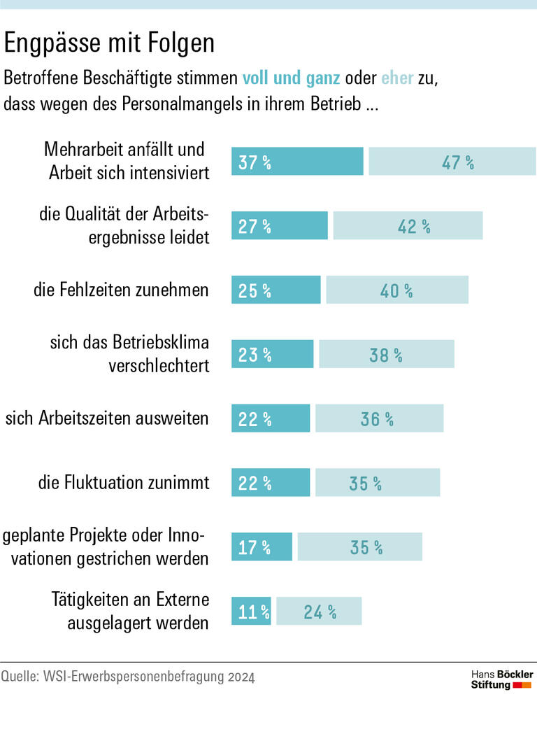 Mängel zeugen Mangel