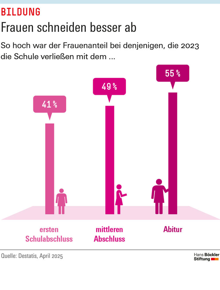 Trends & Nachrichten