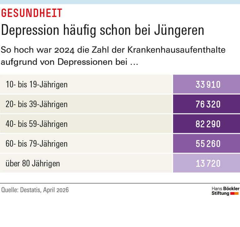 Trends & Nachrichten