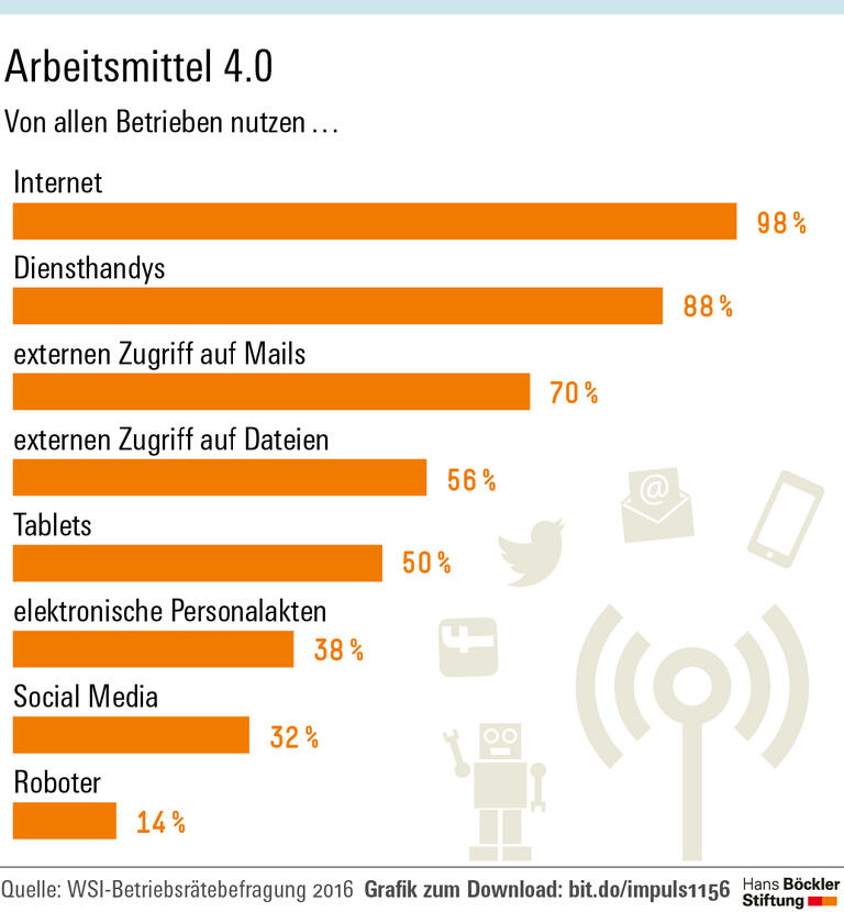 Den Wandel partnerschaftlich gestalten