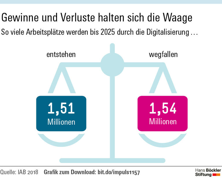 Die Arbeit geht uns nicht aus