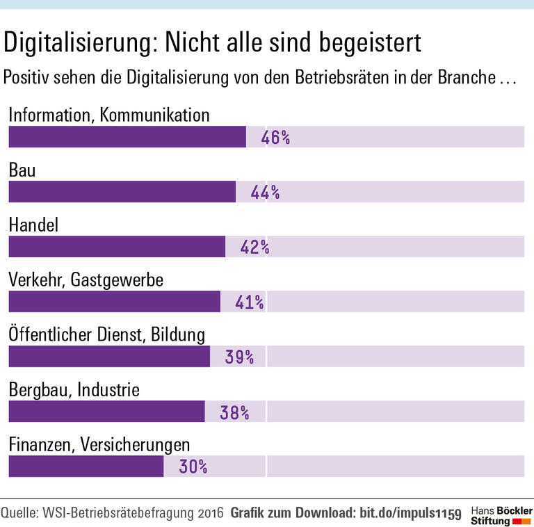 Dienstleister besonders betroffen